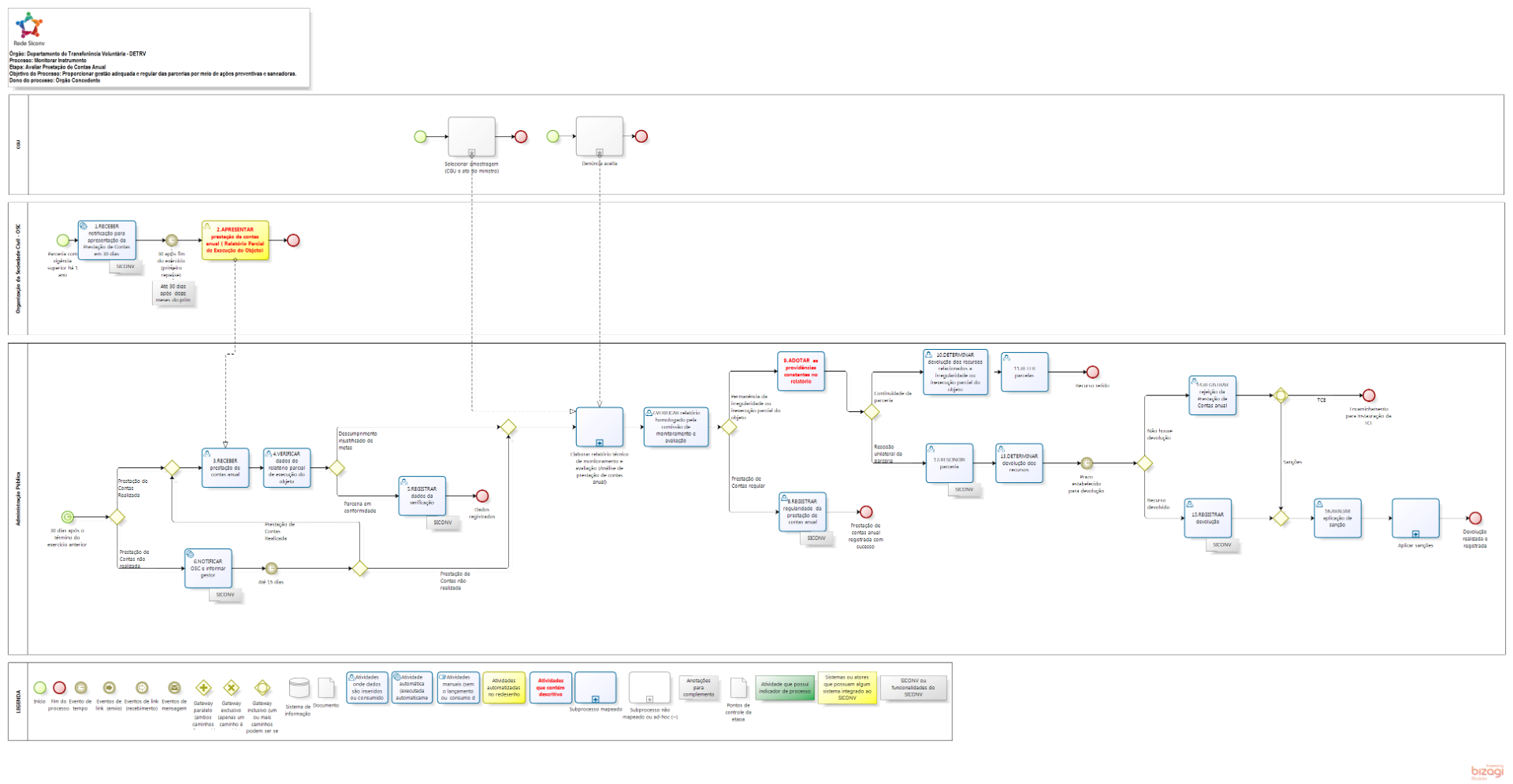 Avaliar_Prestacao_de_Contas_Anual