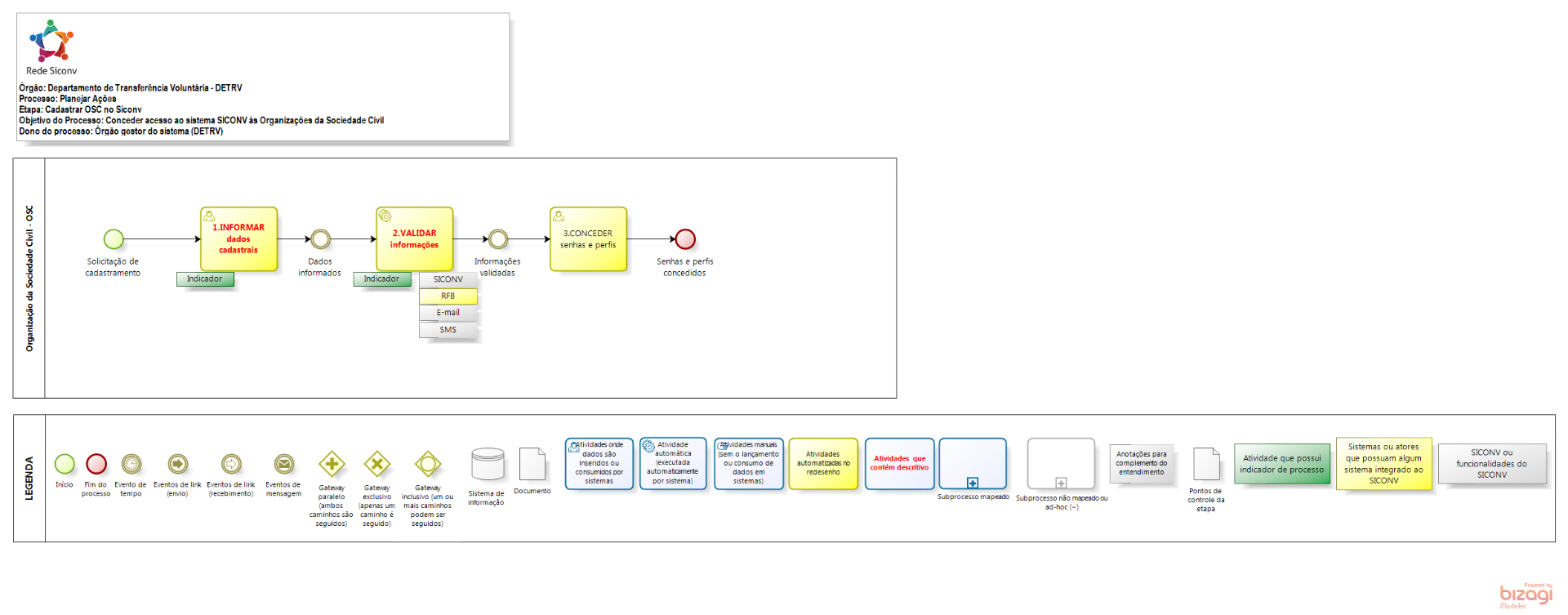 Cadastrar_OSC_no_SICONV