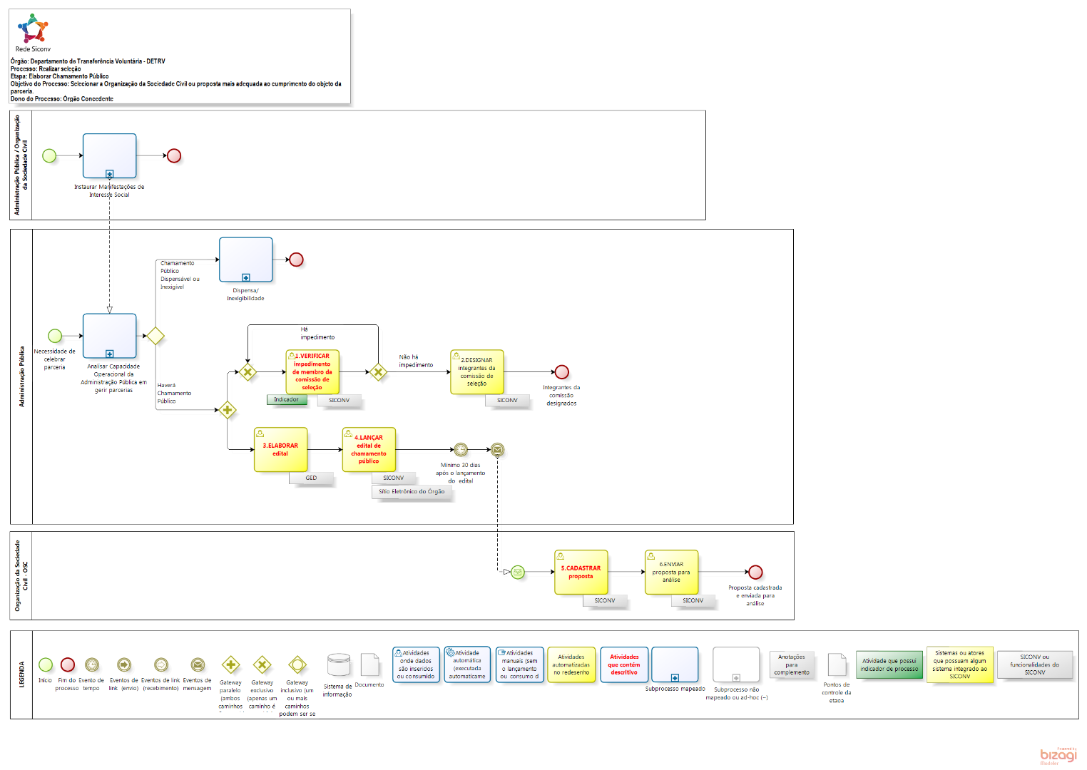 Elaborar_Chamamento_Publico