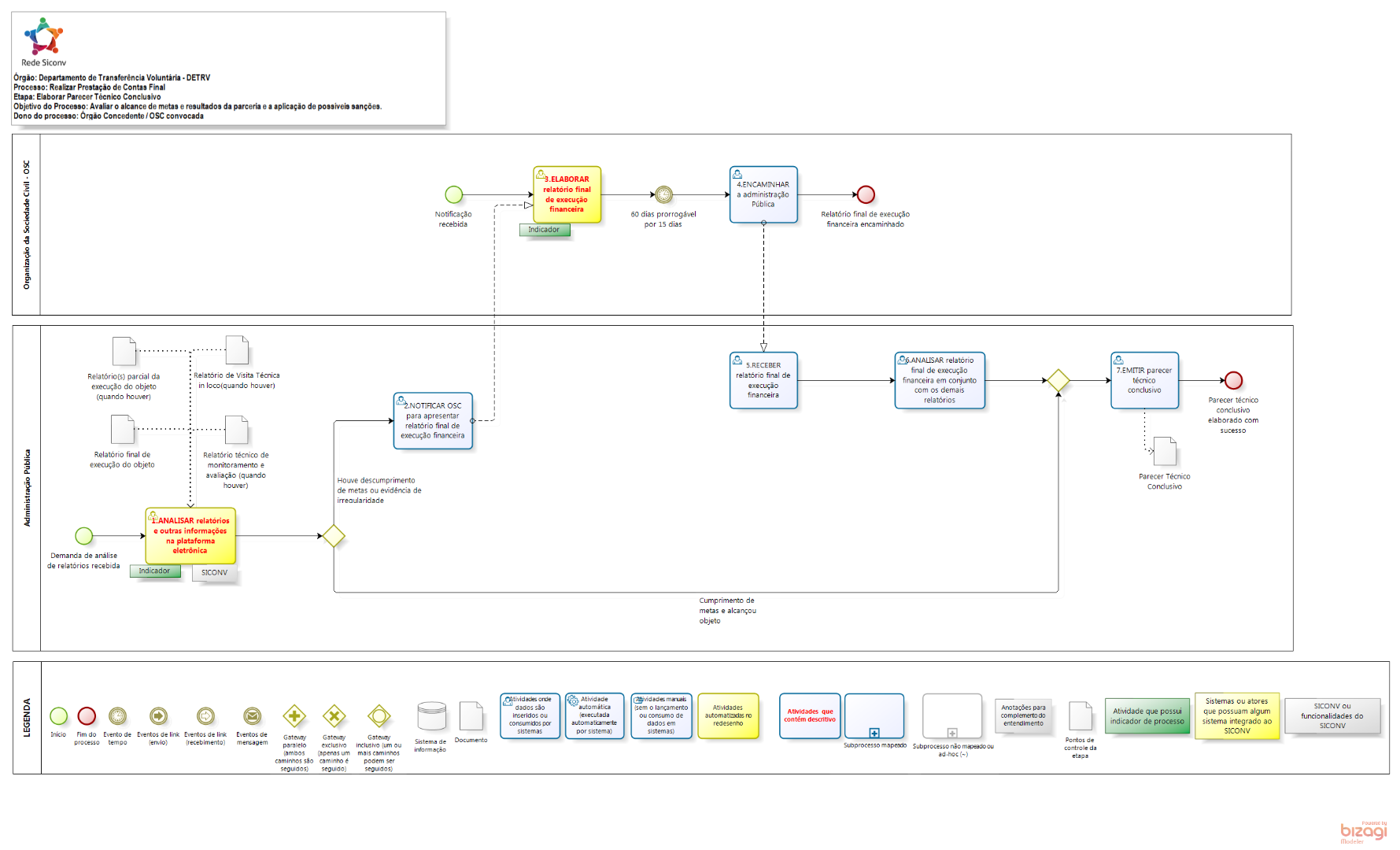 Elaborar_Parecer_Tecnico_Conclusivo
