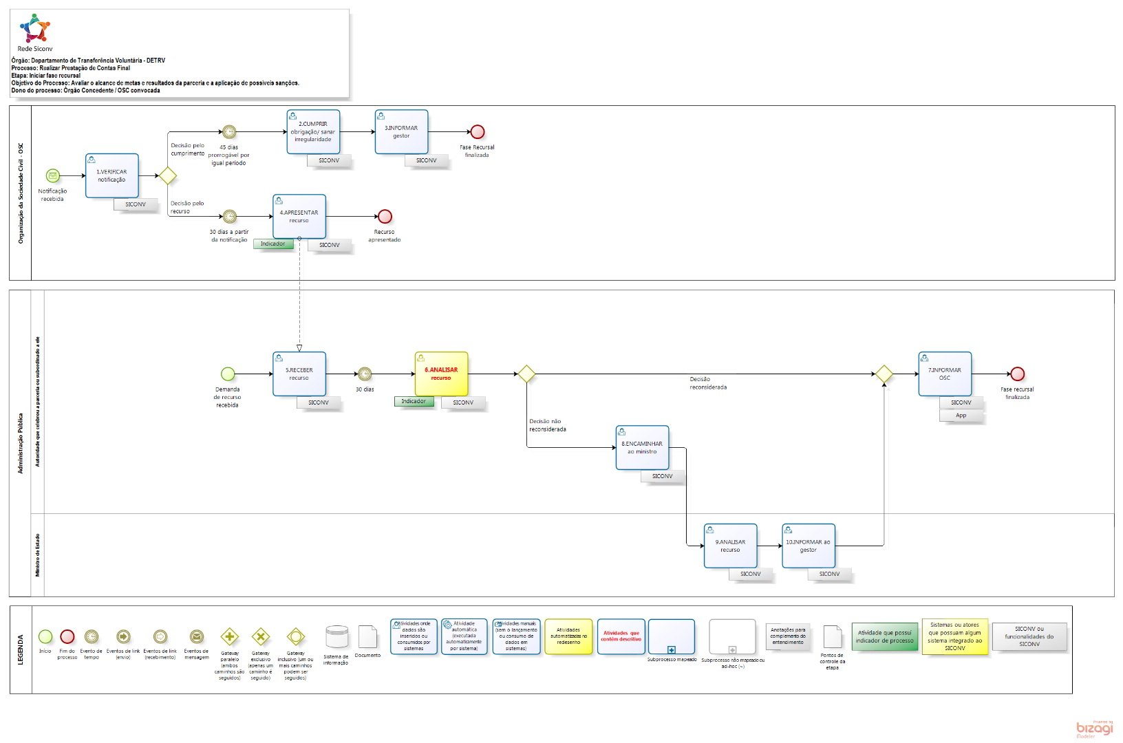 Iniciar_Fase_Recursal