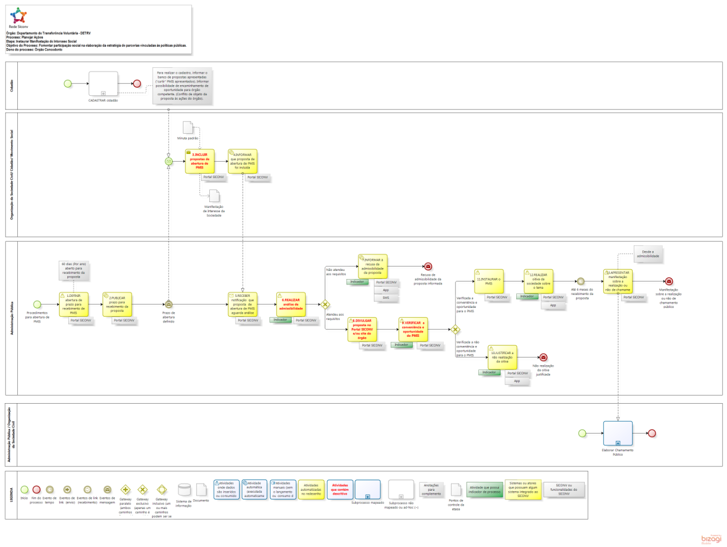 Instaurar_Manifestacao_de_Interesse_Social