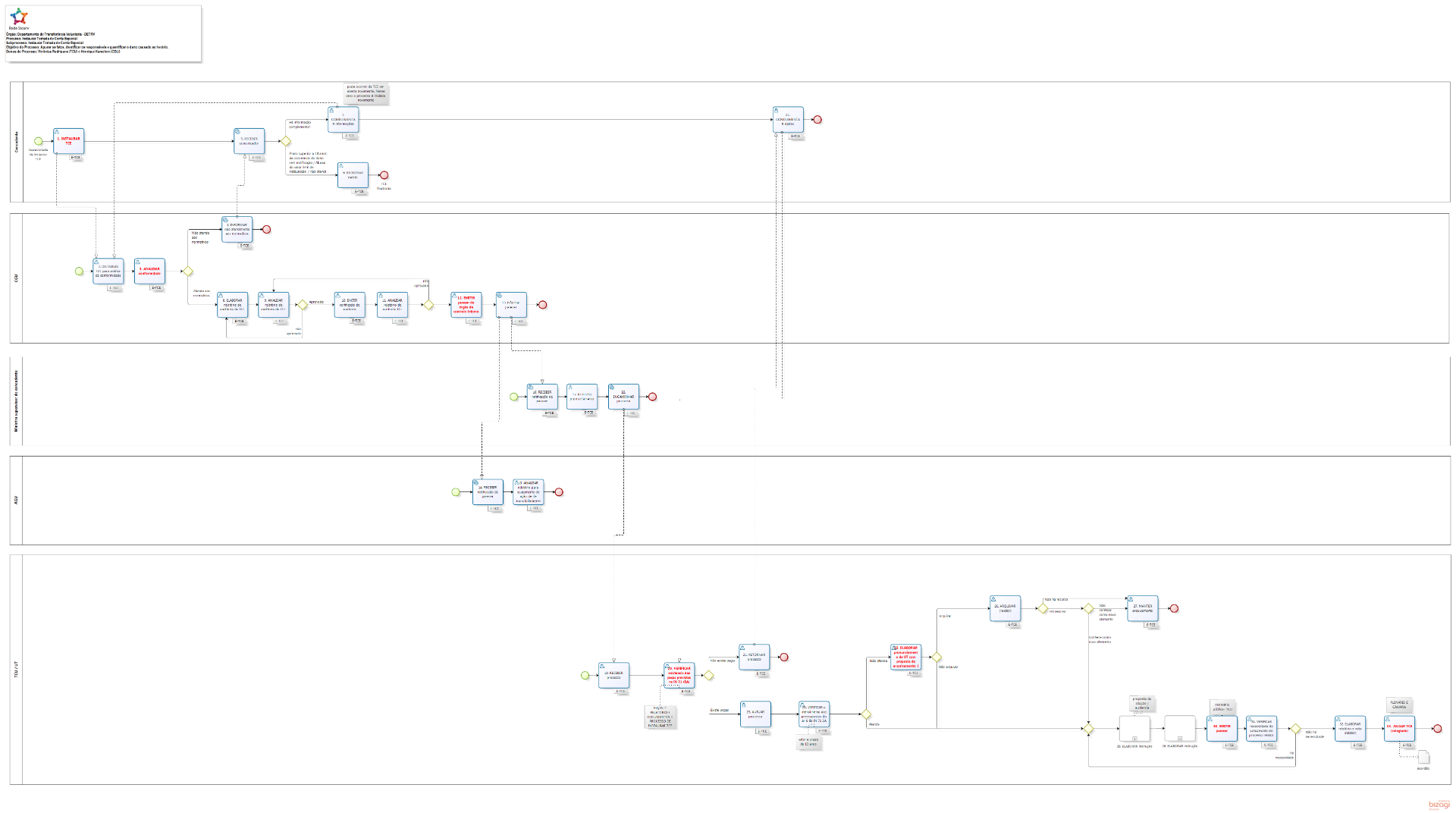 Instaurar_Tomada_de_Contas_Especial