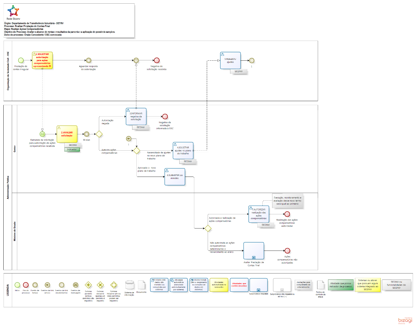 Realizar_Acoes_Compensatorias