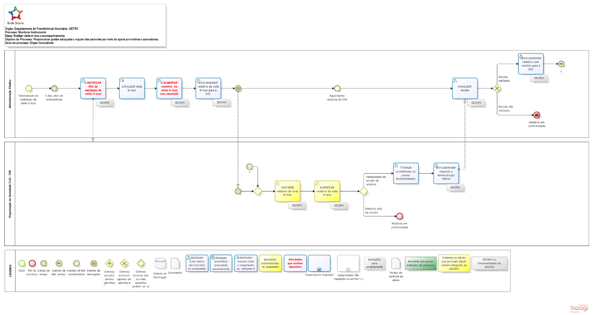 Realizar_Visita_In_Loco_e_Acompanhamento