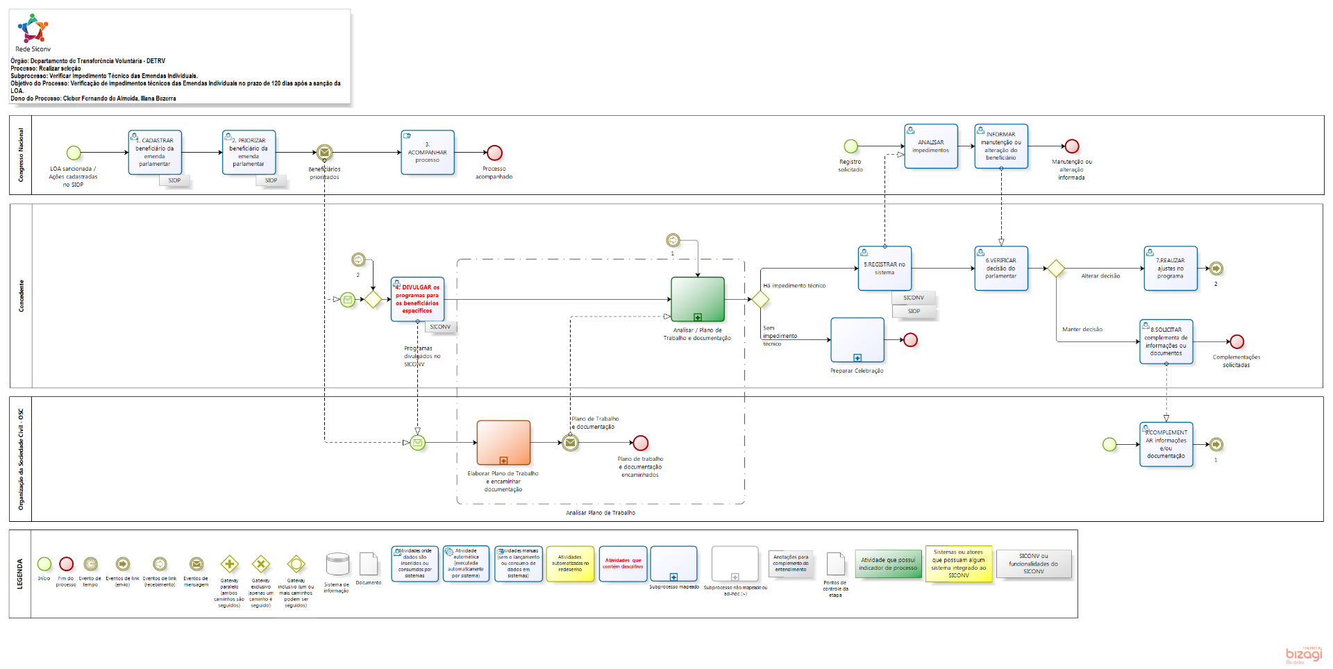 Verificar_Impedimento_Tecnico_das_Emendas_Individuais