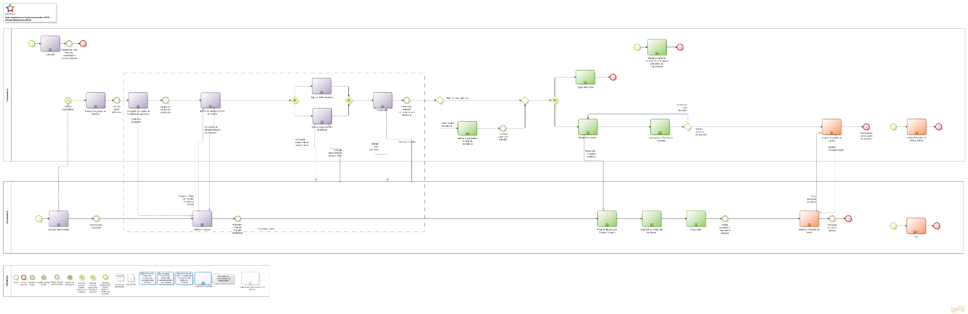 Visao_Geral-Macroprocesso-MROSC