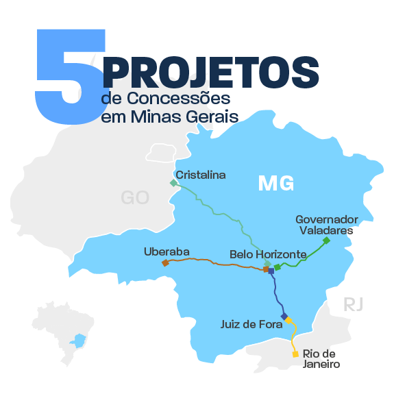 Mapa - que mostra os 5 projetos de concessão previstos em Minas Gerais