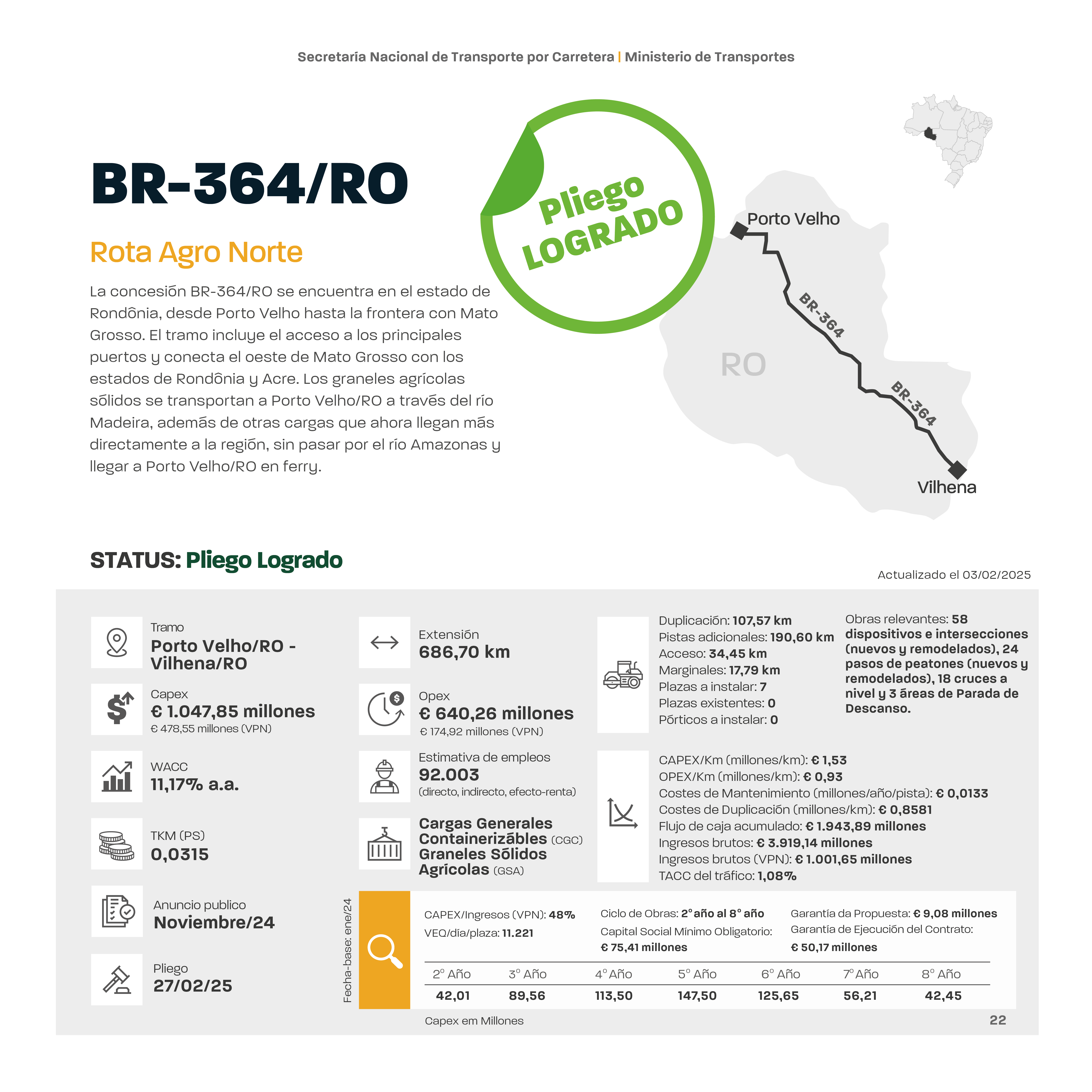 ES 22 Rota Agro Norte .jpg