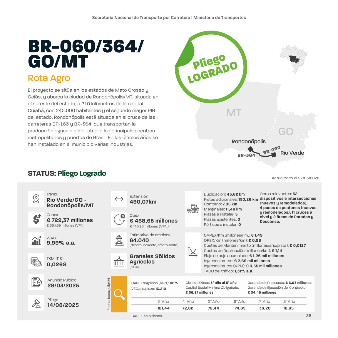 ES 28 Rota Agro .jpg