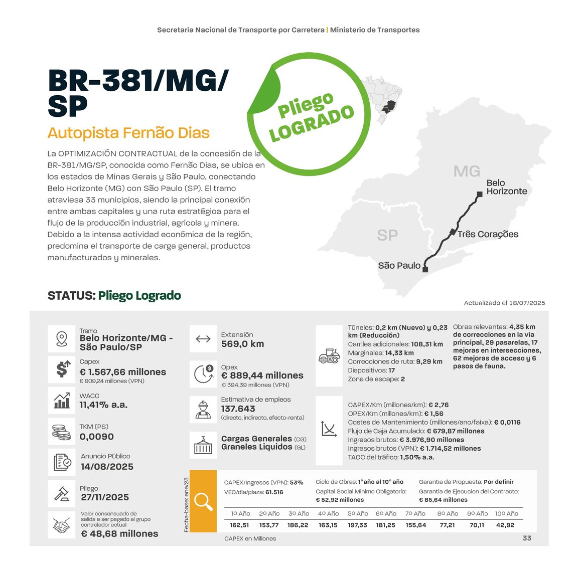 ES 33 AUTOPISTA Fernão Dias.jpg
