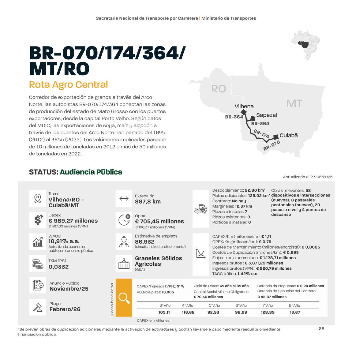 ES 38 Rota Agro Central .jpg