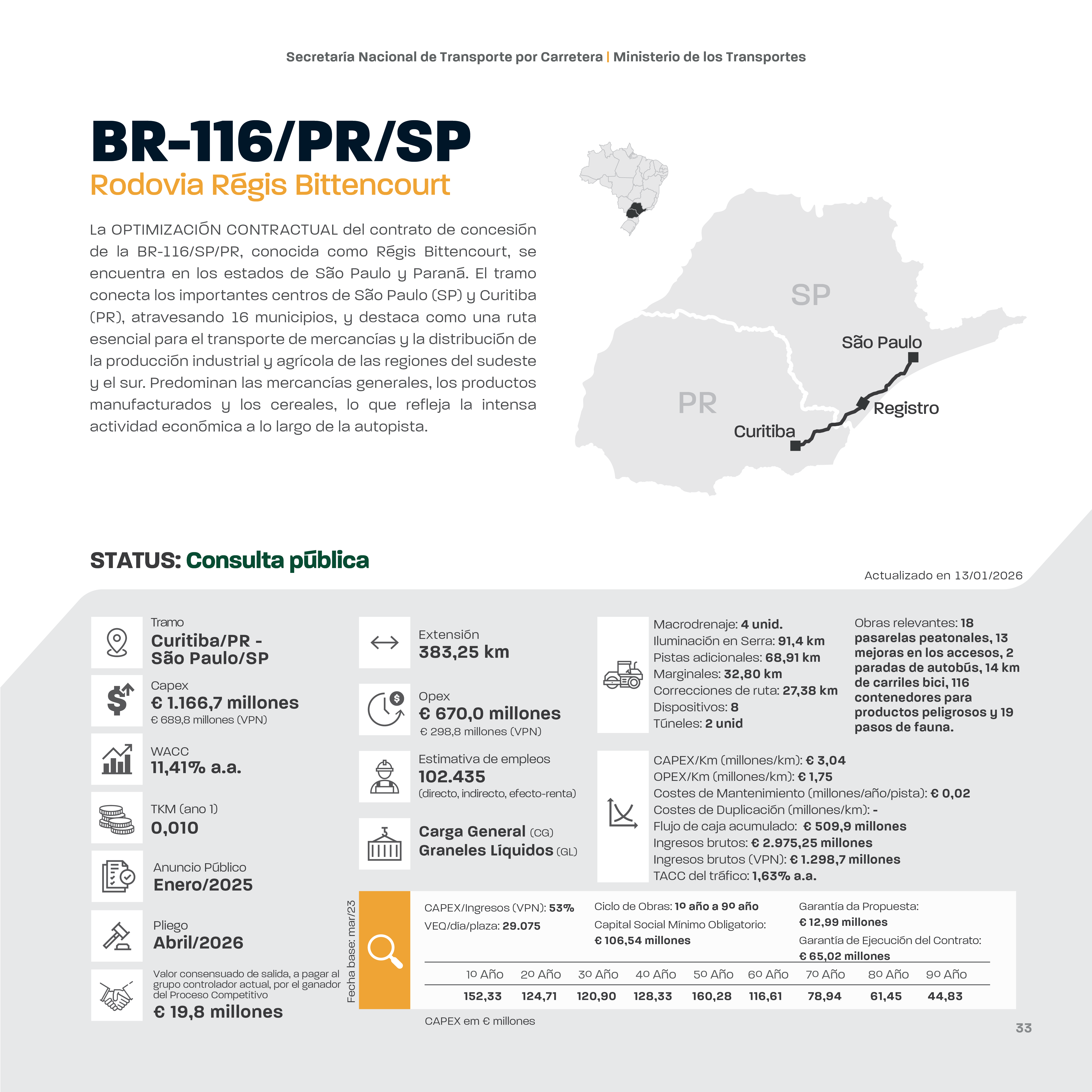 FR 33 AUTOPISTA Régis Bittencourt.jpg