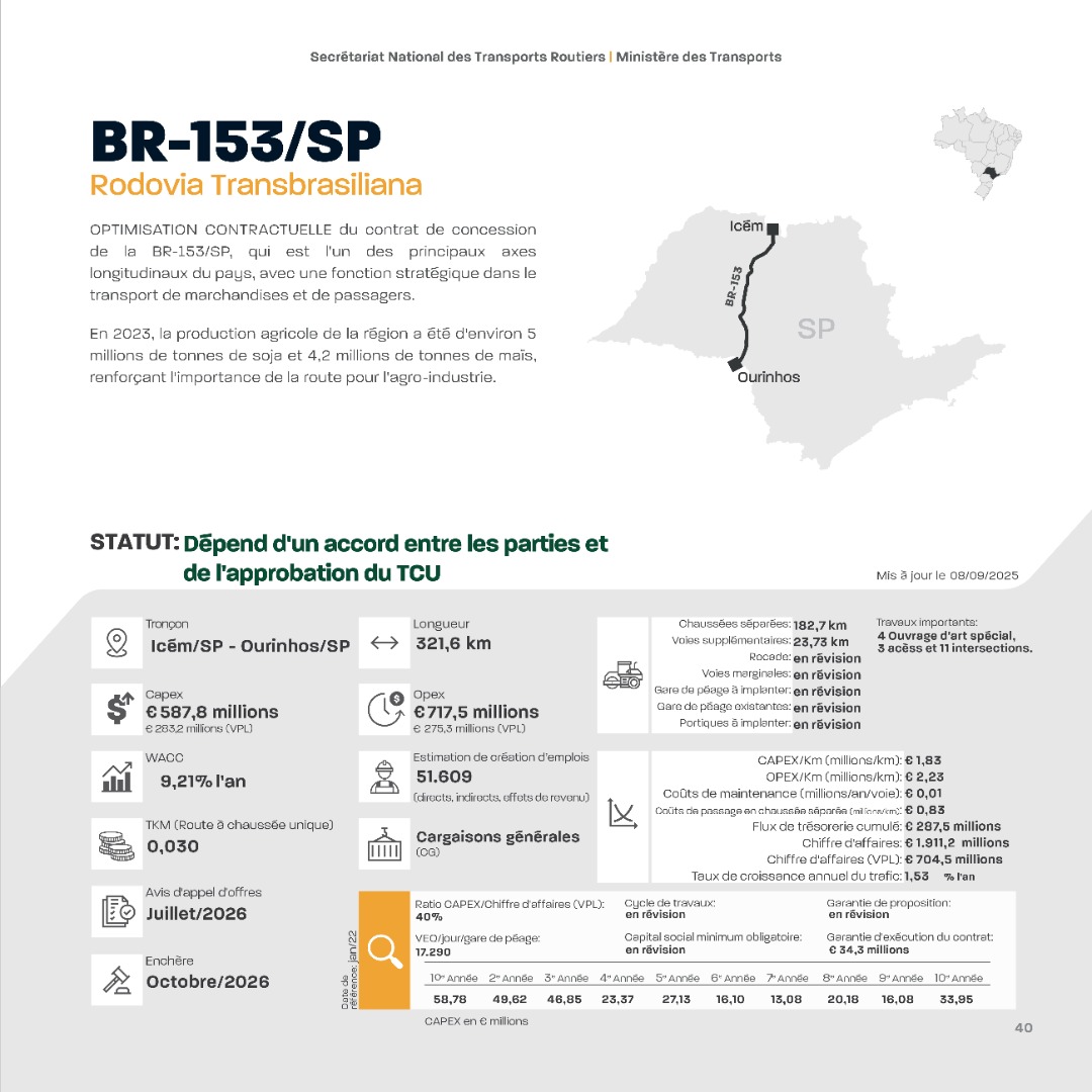 FR 40 Transbrasiliana.jpg