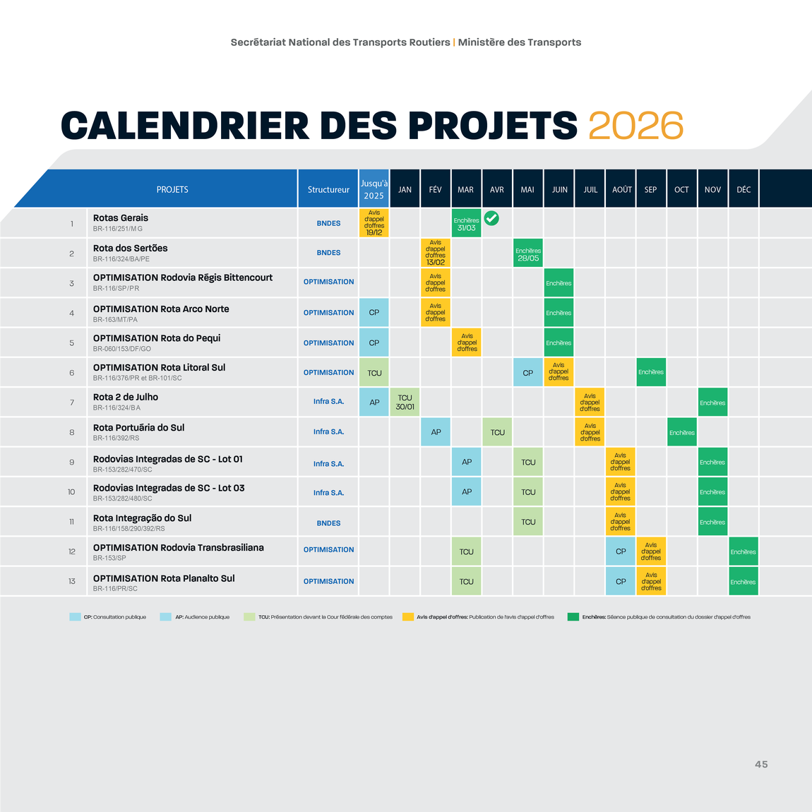 FR 46 Cronograma 2026.jpg