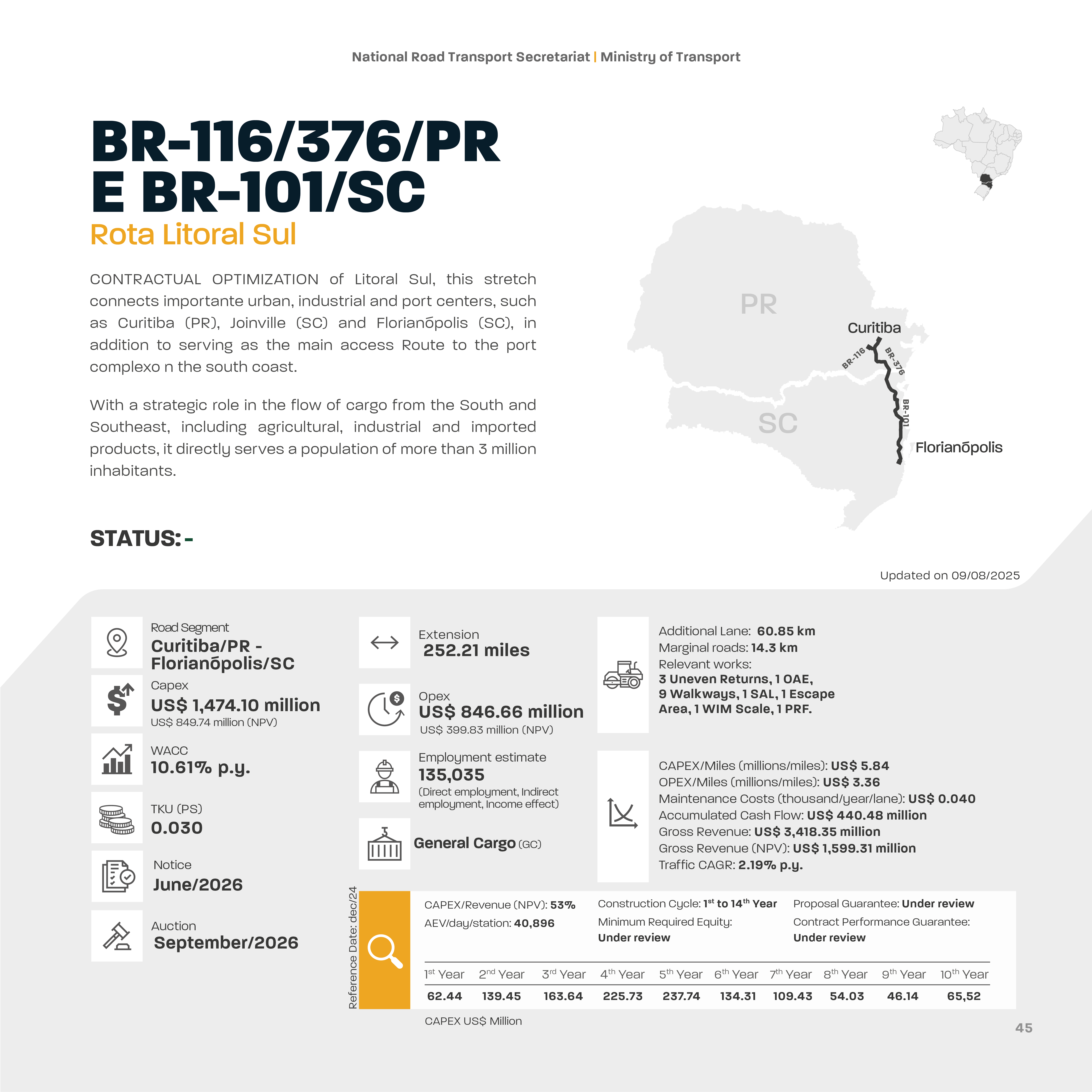 RoadShow-6aEd_EN_2026_ficha_07_projeto_Litoral.png