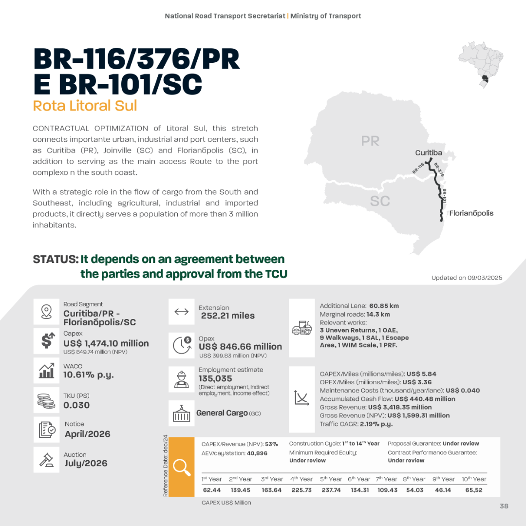 RoadShow-6aEd_EN_2026_ficha_07_projeto_Litoral.png