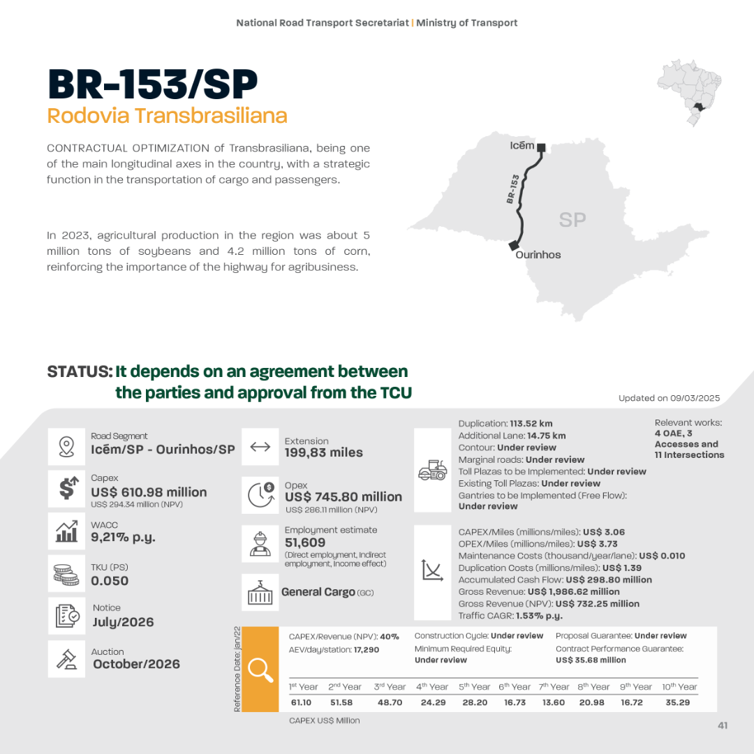 RoadShow-6aEd_EN_2026_ficha_10_projeto_Transbrasiliana.png