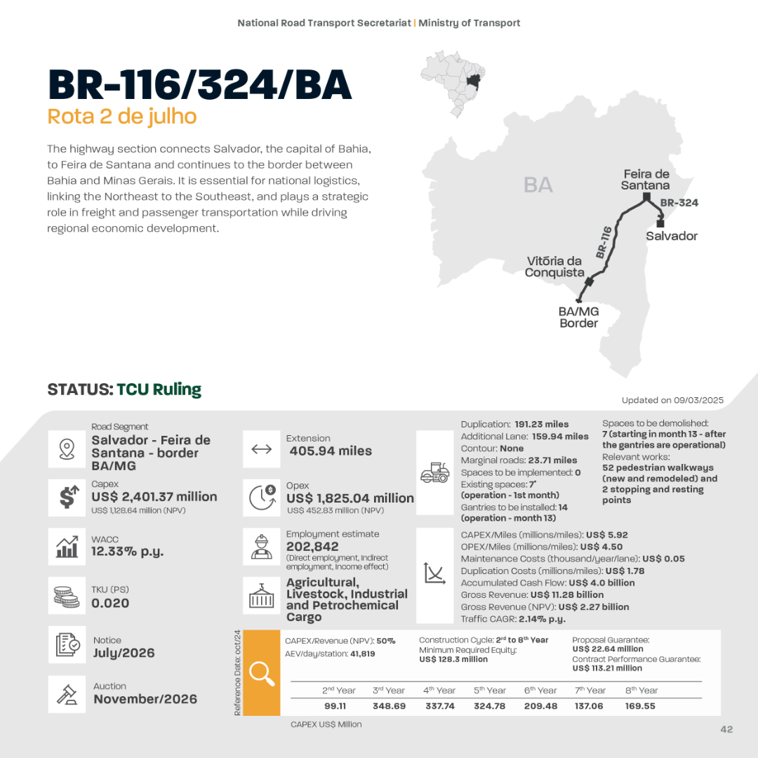 RoadShow-6aEd_EN_2026_ficha_11_projeto_2dejulho.png