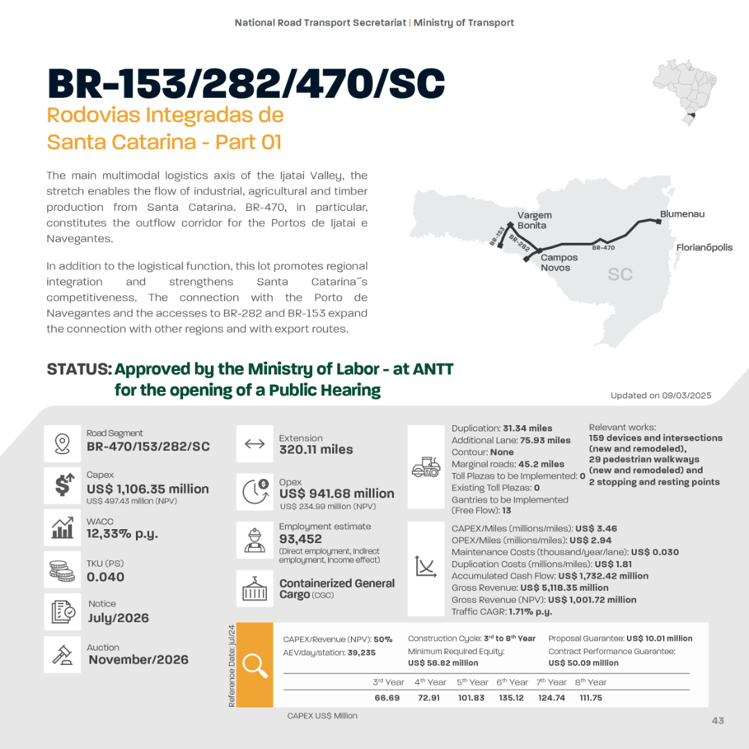 RoadShow-6aEd_EN_2026_ficha_12_projeto_SC01.png
