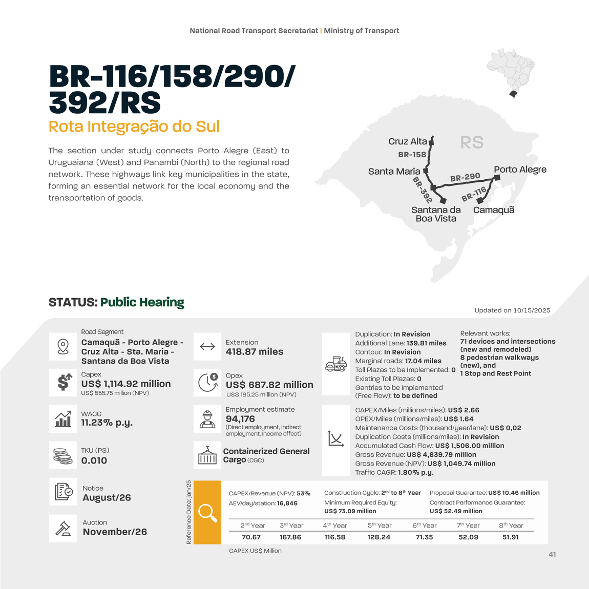 RoadShow-6aEd_EN_2026_ficha_14_projeto_RSintegradas.png