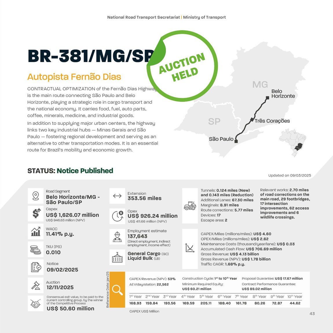 EN 33 AUTOPISTA Fernão Dias.jpg