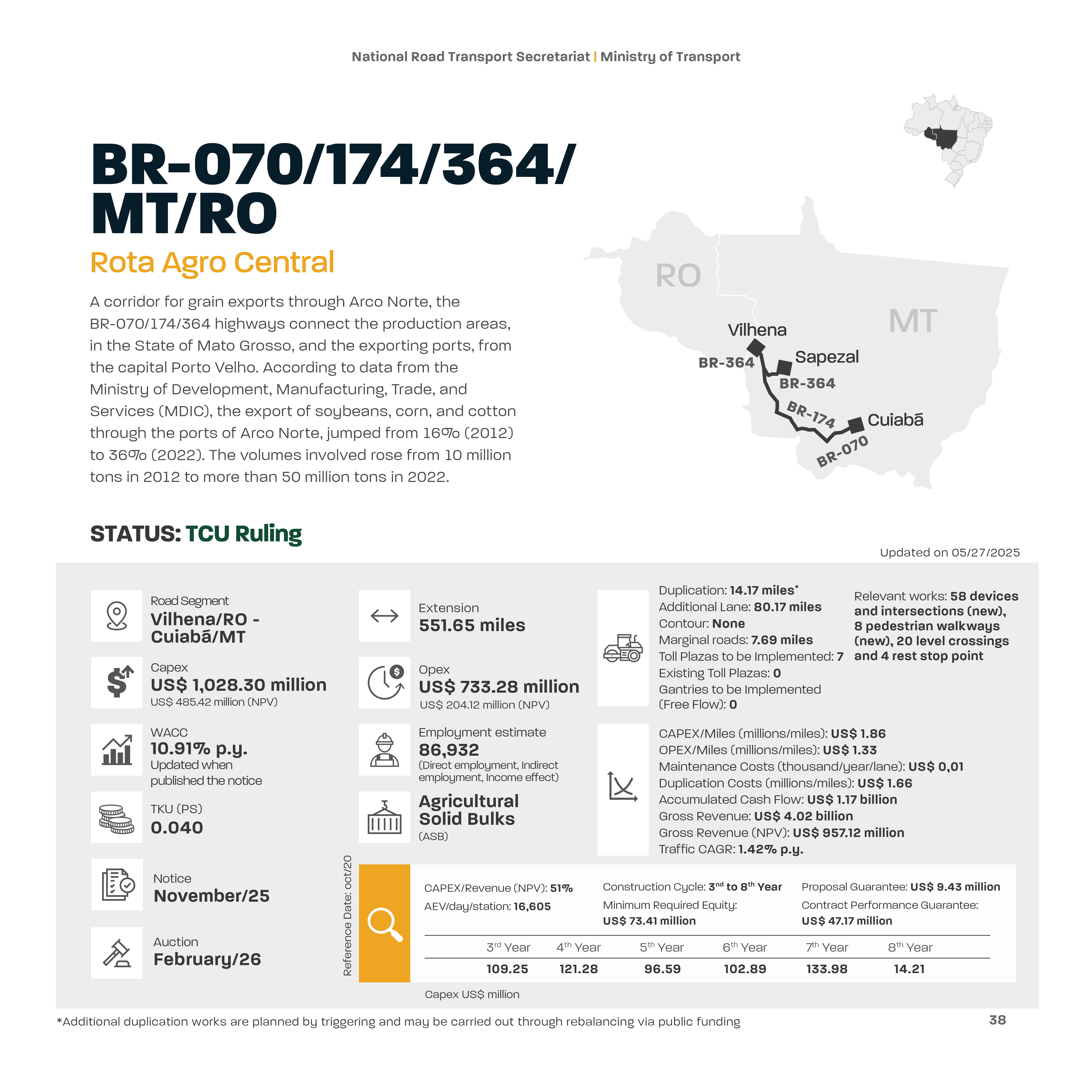 EN 38 Rota Agro Central .jpg