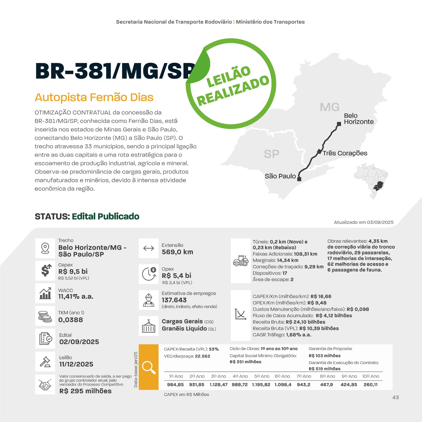PT 33 AUTOPISTA Fernão Dias.jpg