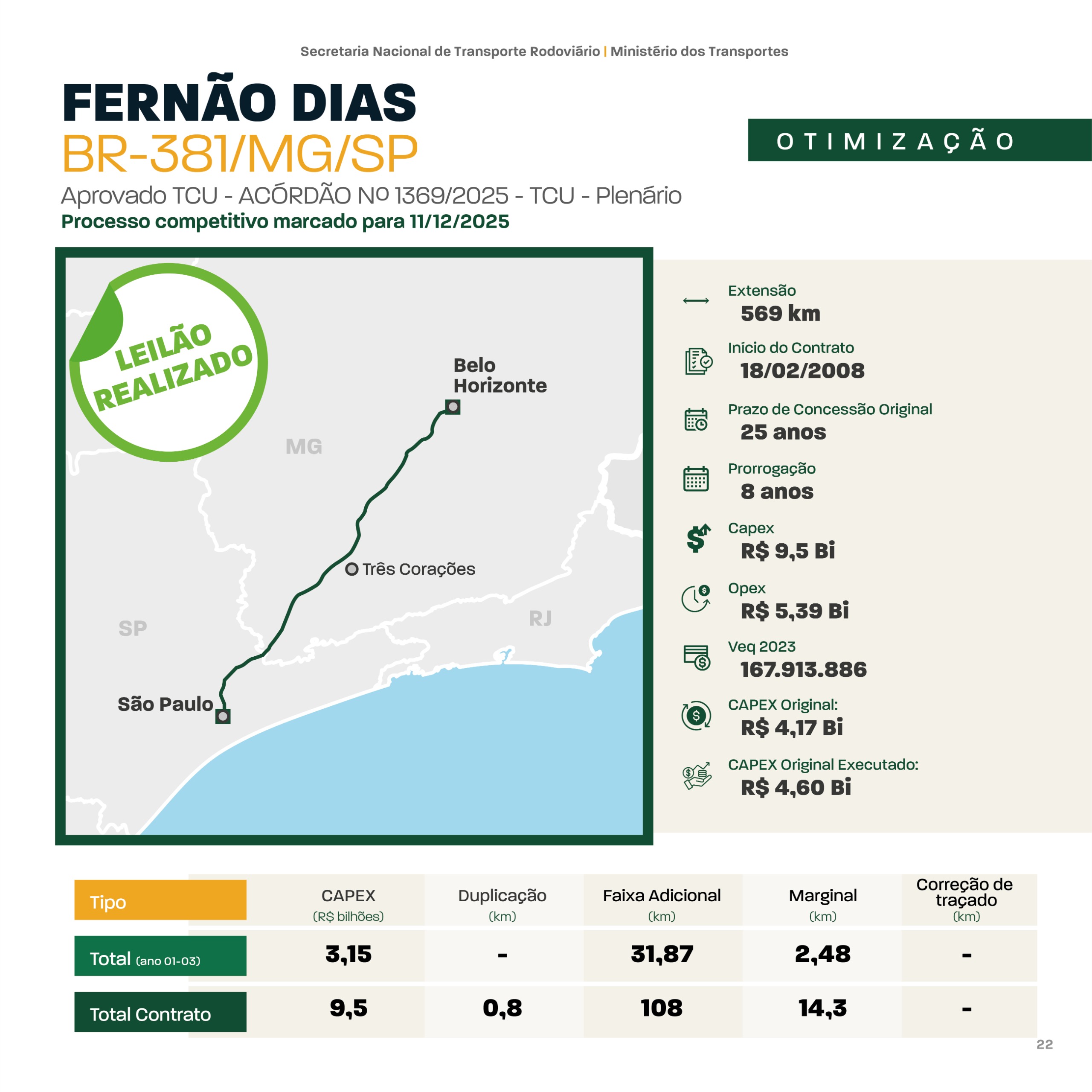 PT 33 AUTOPISTA Fernão Dias.jpg