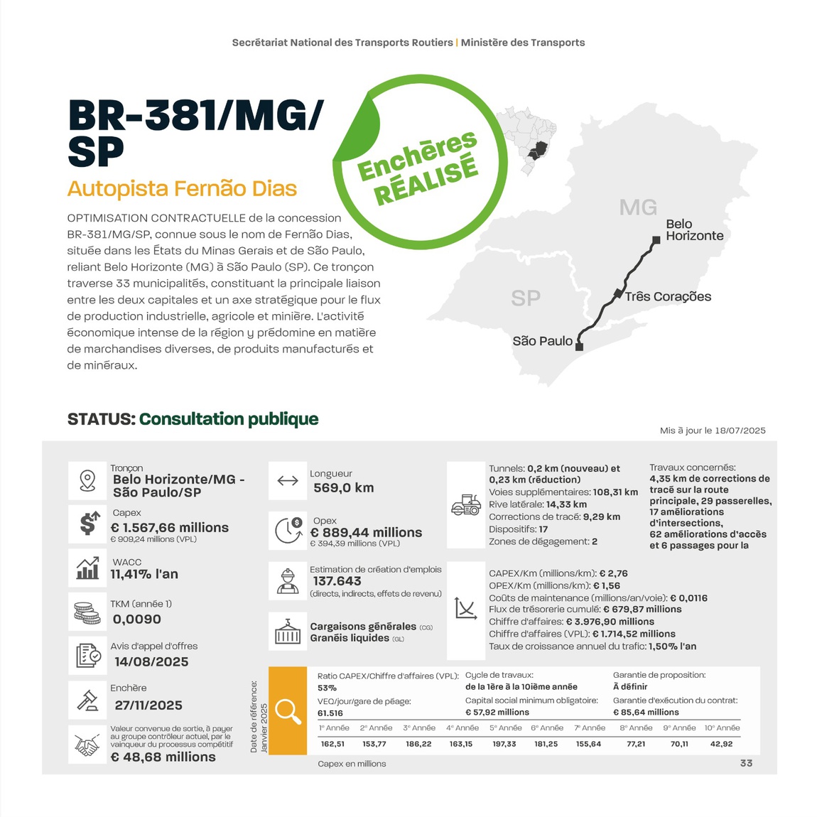 FR 31 AUTOPISTA Fernão Dias.jpg