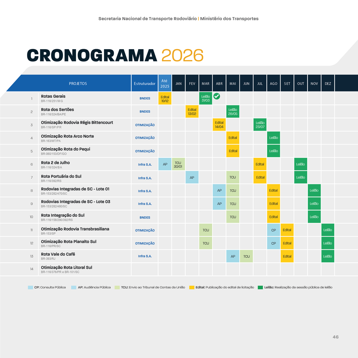 cronograma 2026