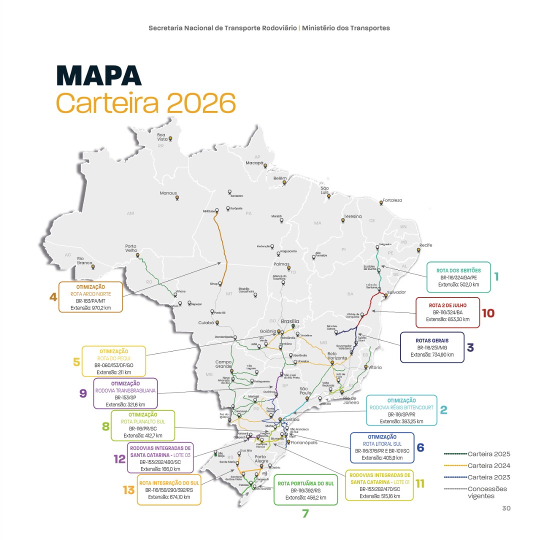 mapa da carteira 2026