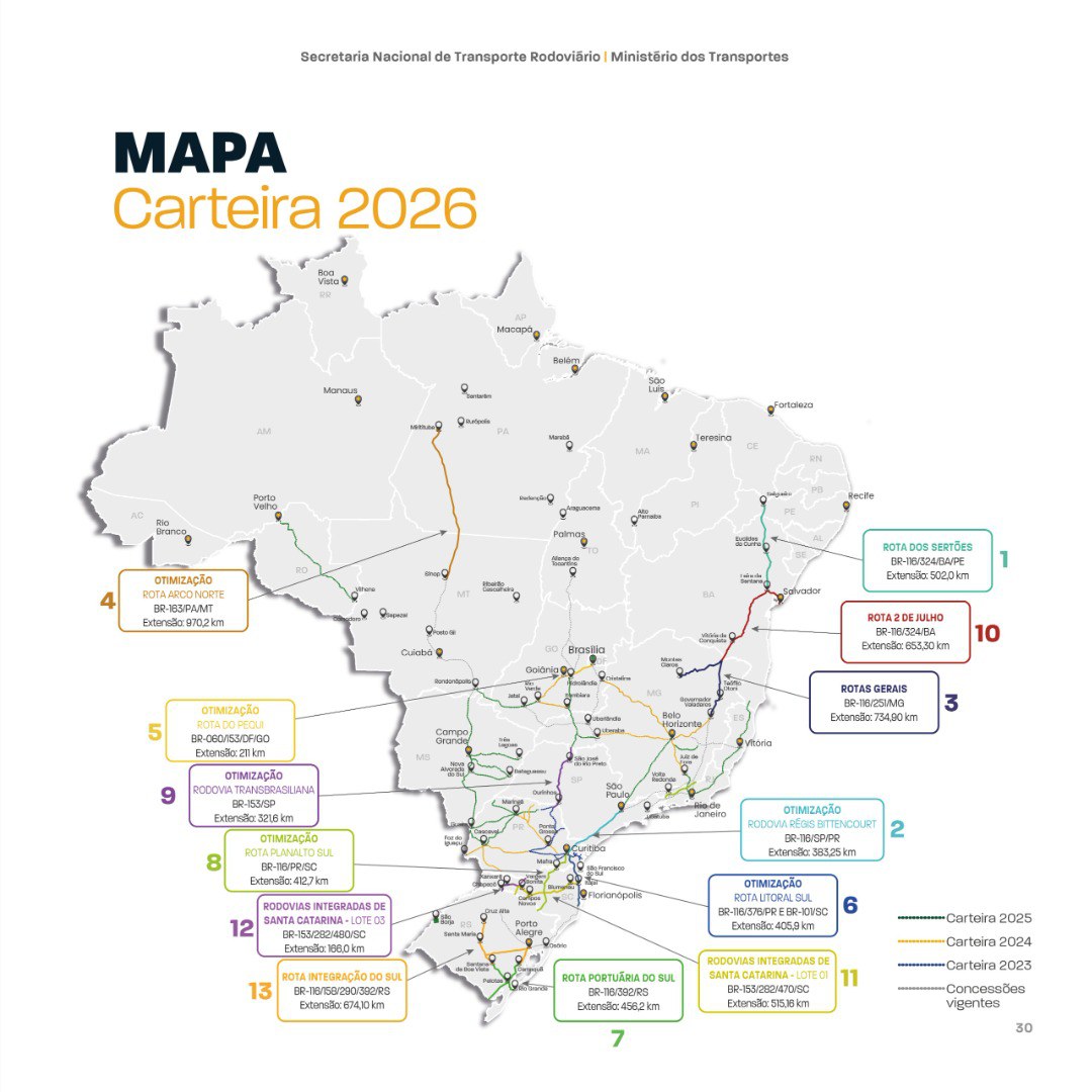 mapa da carteira 2026