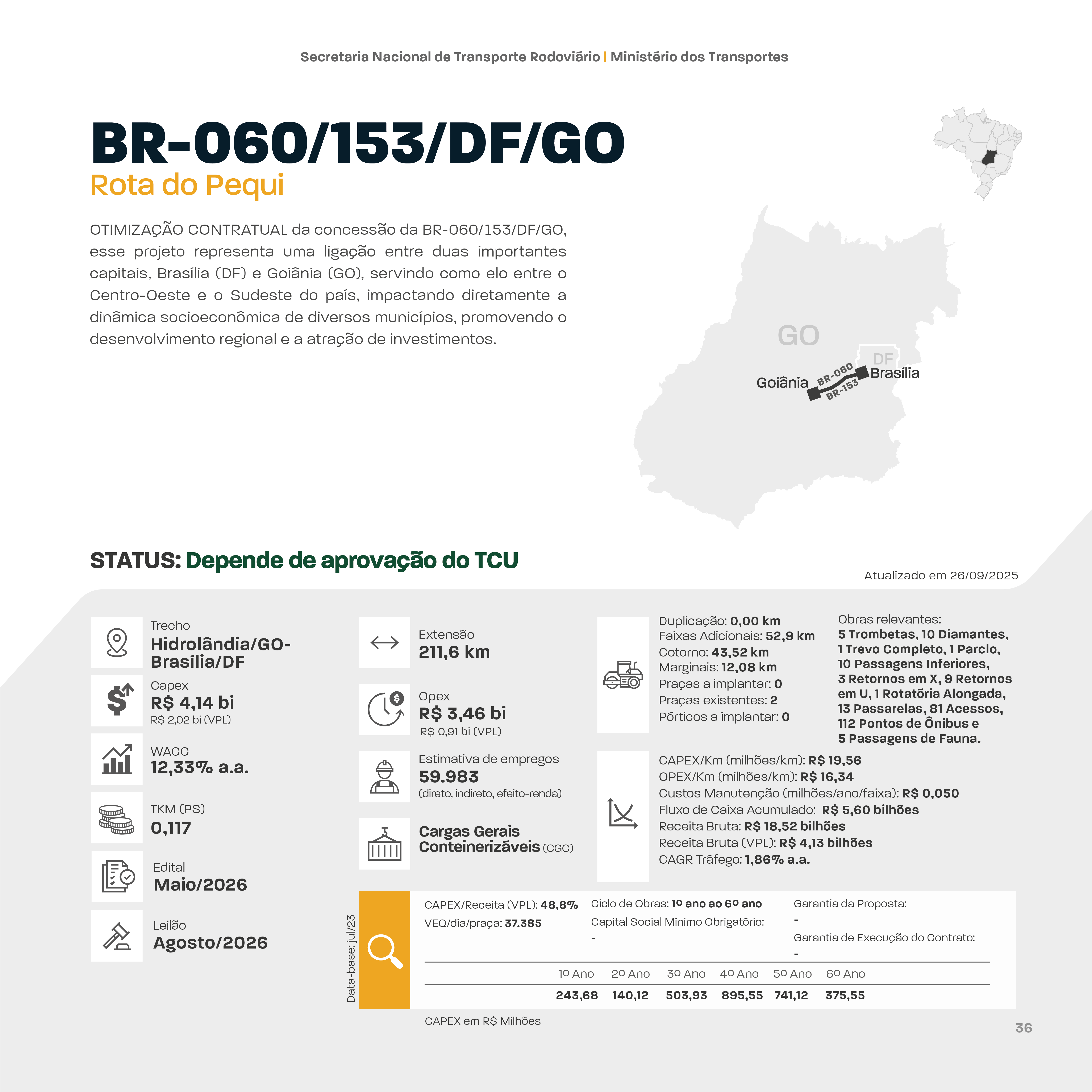 RoadShow-6aEd_PT_2026_ficha_06_projeto_Pequi.png