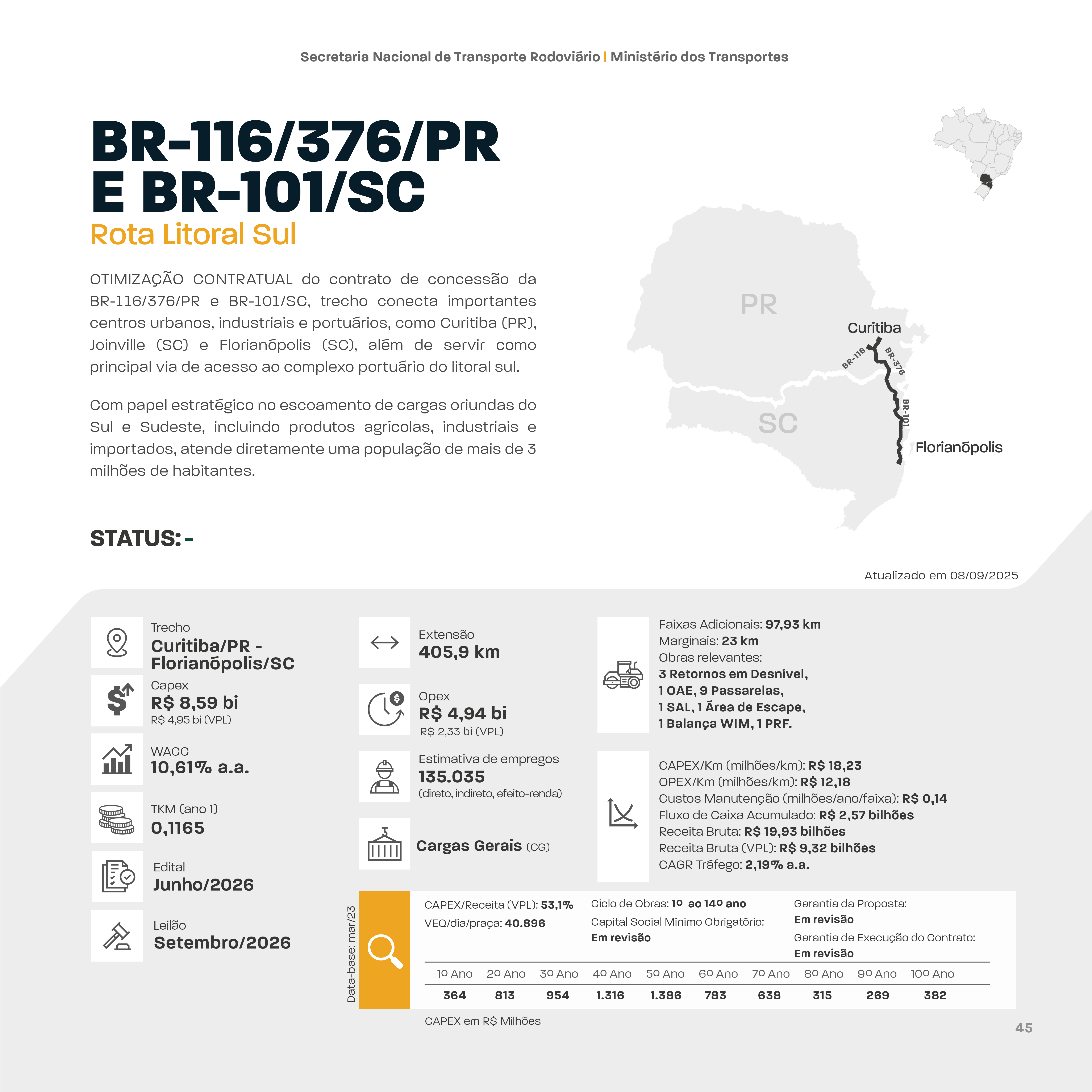 RoadShow-6aEd_PT_2026_ficha_07_projeto_Litoral.png