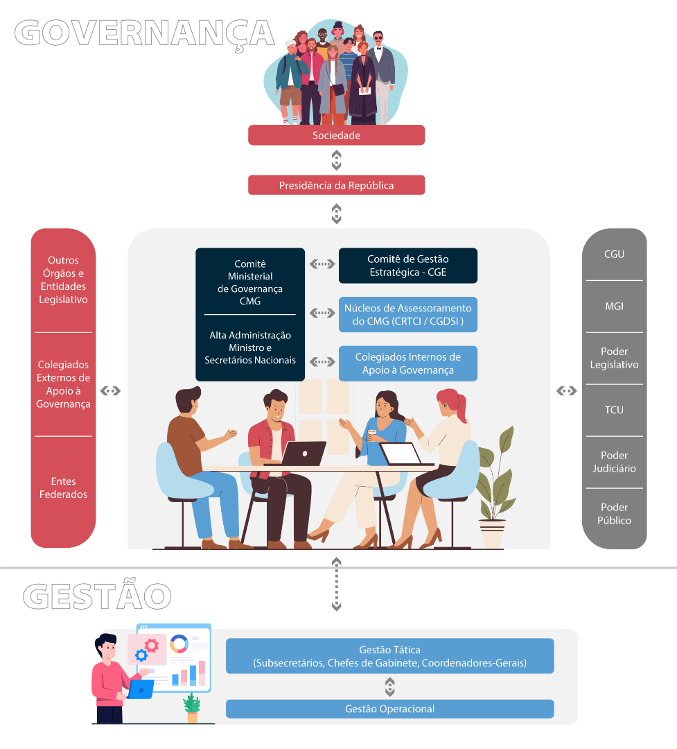 ilustração_governança_2.png