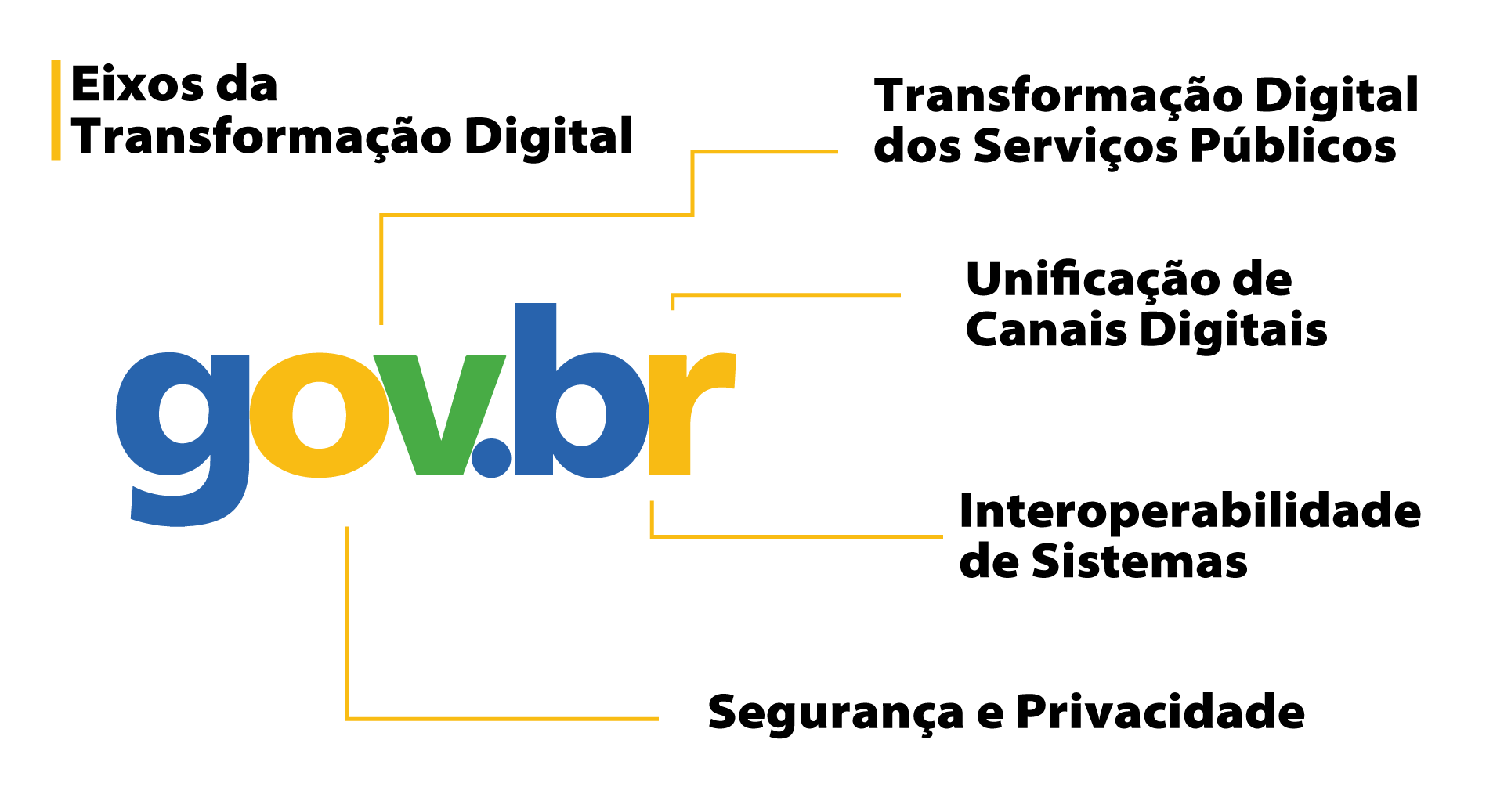 ilustração_Eixos-da-Transformação-Digital.png