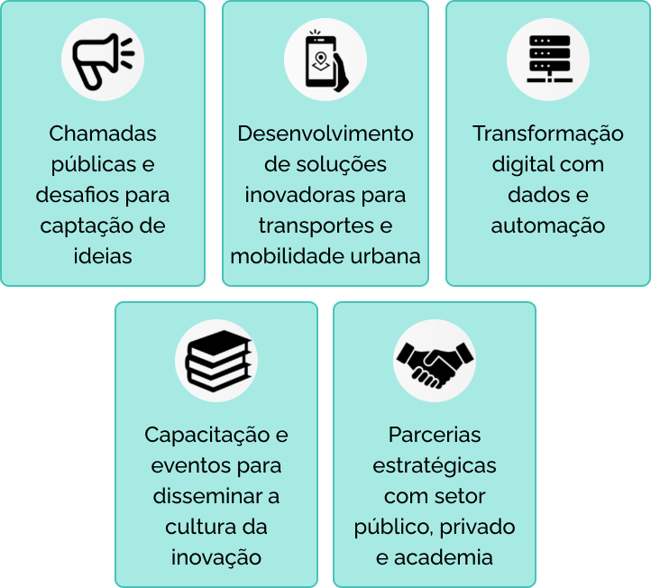 Iniciativas do InovaLab