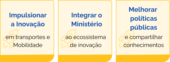 Missão do InovaLab