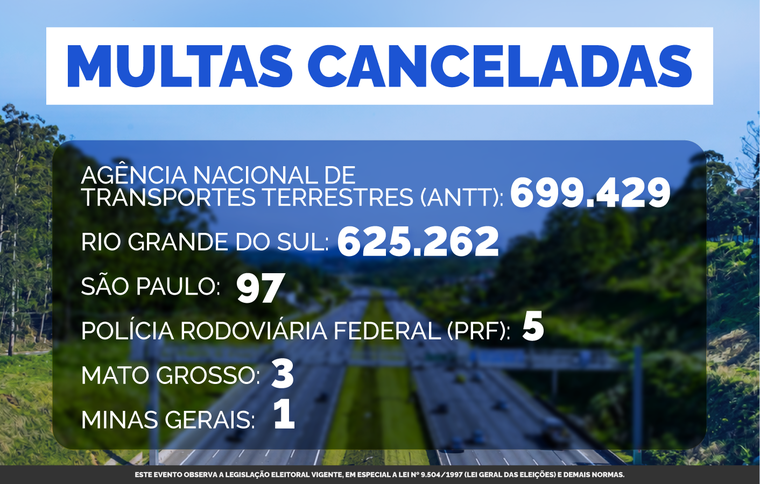 Infográfico - Multas Canceladas.png