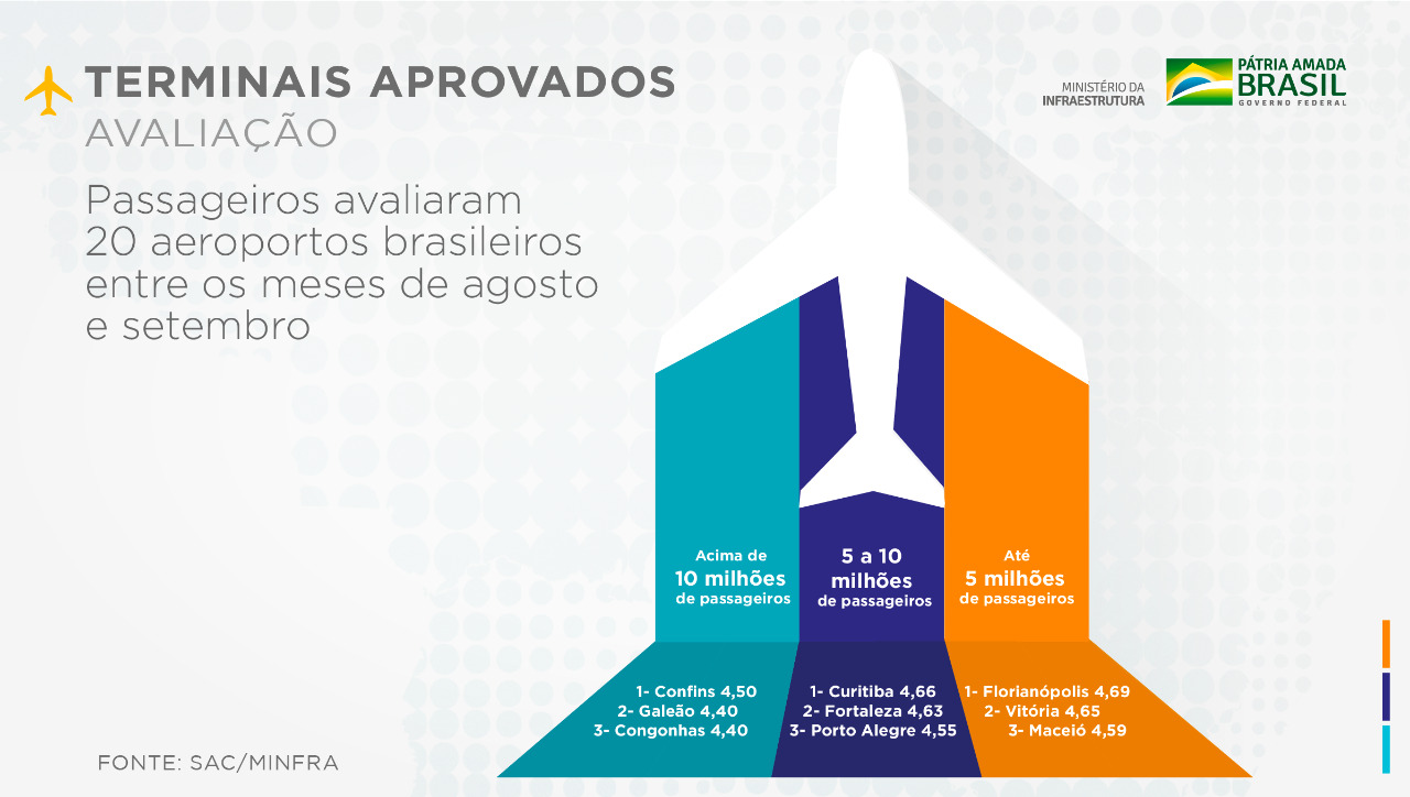 Mapa com os resultados de aviações