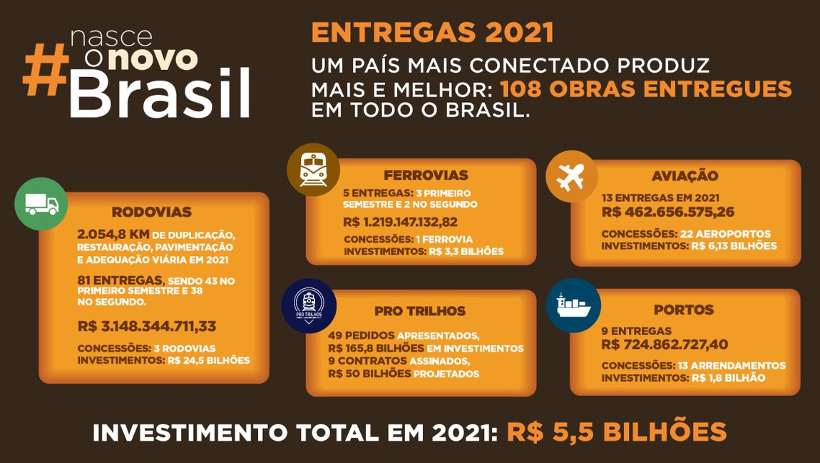 O ano de 2021 em números