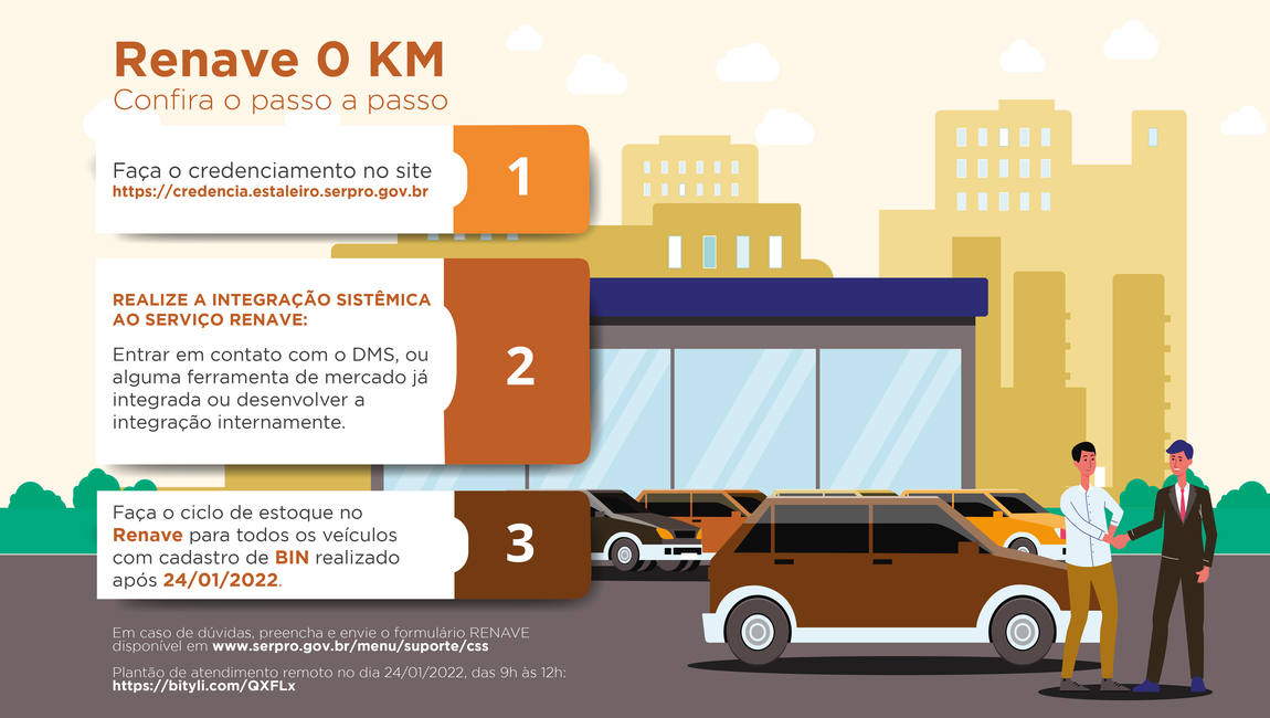 Confira o passo a passo do Renave 0 KM