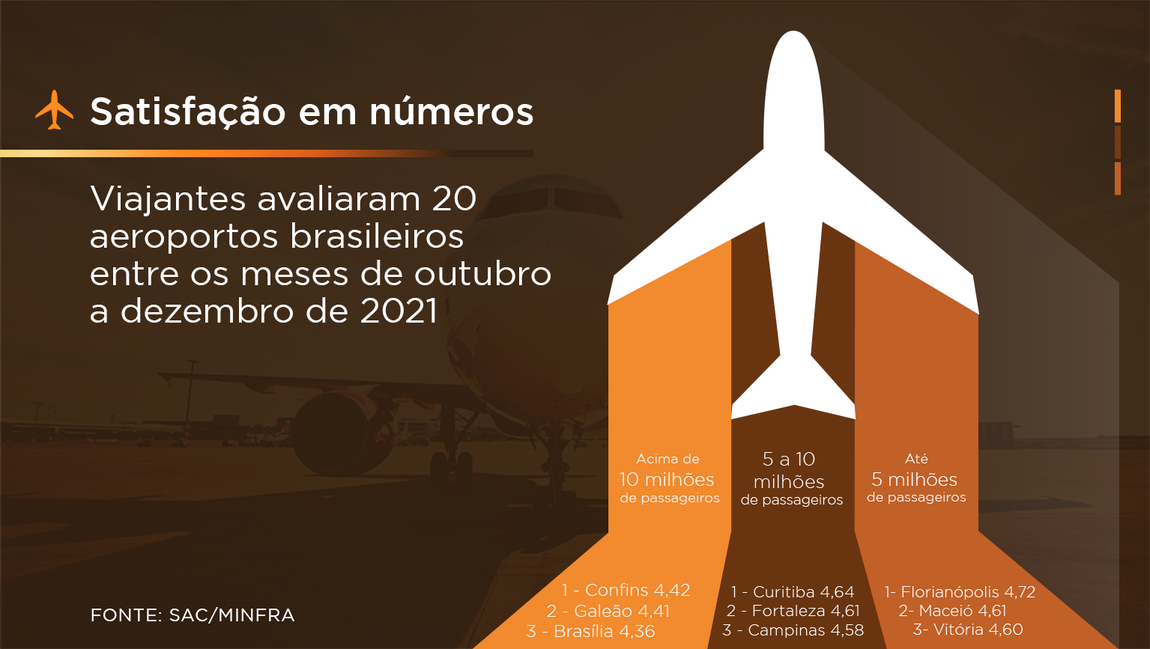 Pesquisa de satisfação do quarto trimestre de 2021