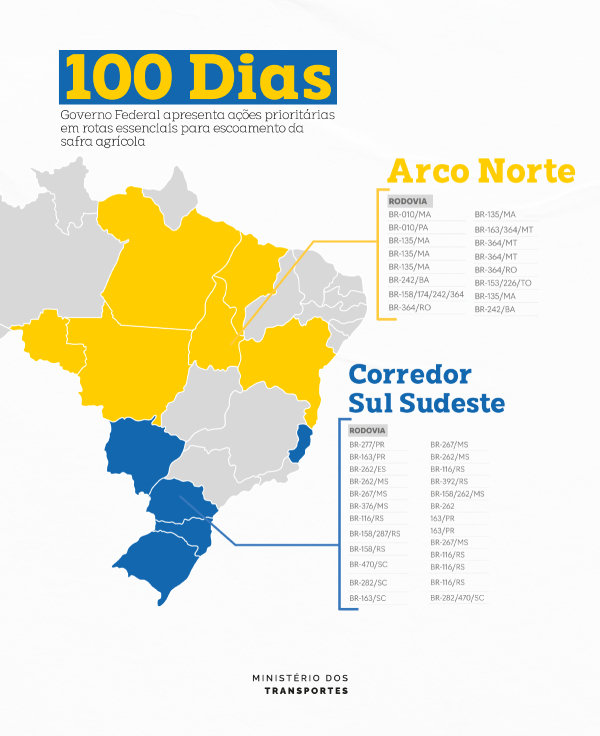 Infográfico com informações sobre o escoamento da produção agrícola