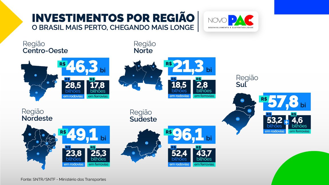 Infográfico novo pac