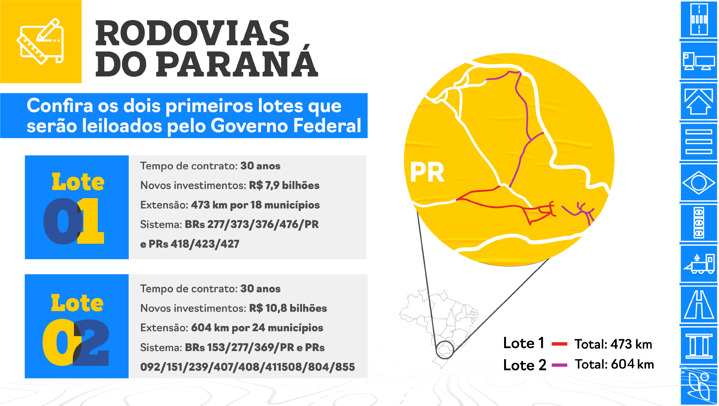Infográfico com as principais informações dos lotes 1 e 2 do Paraná
