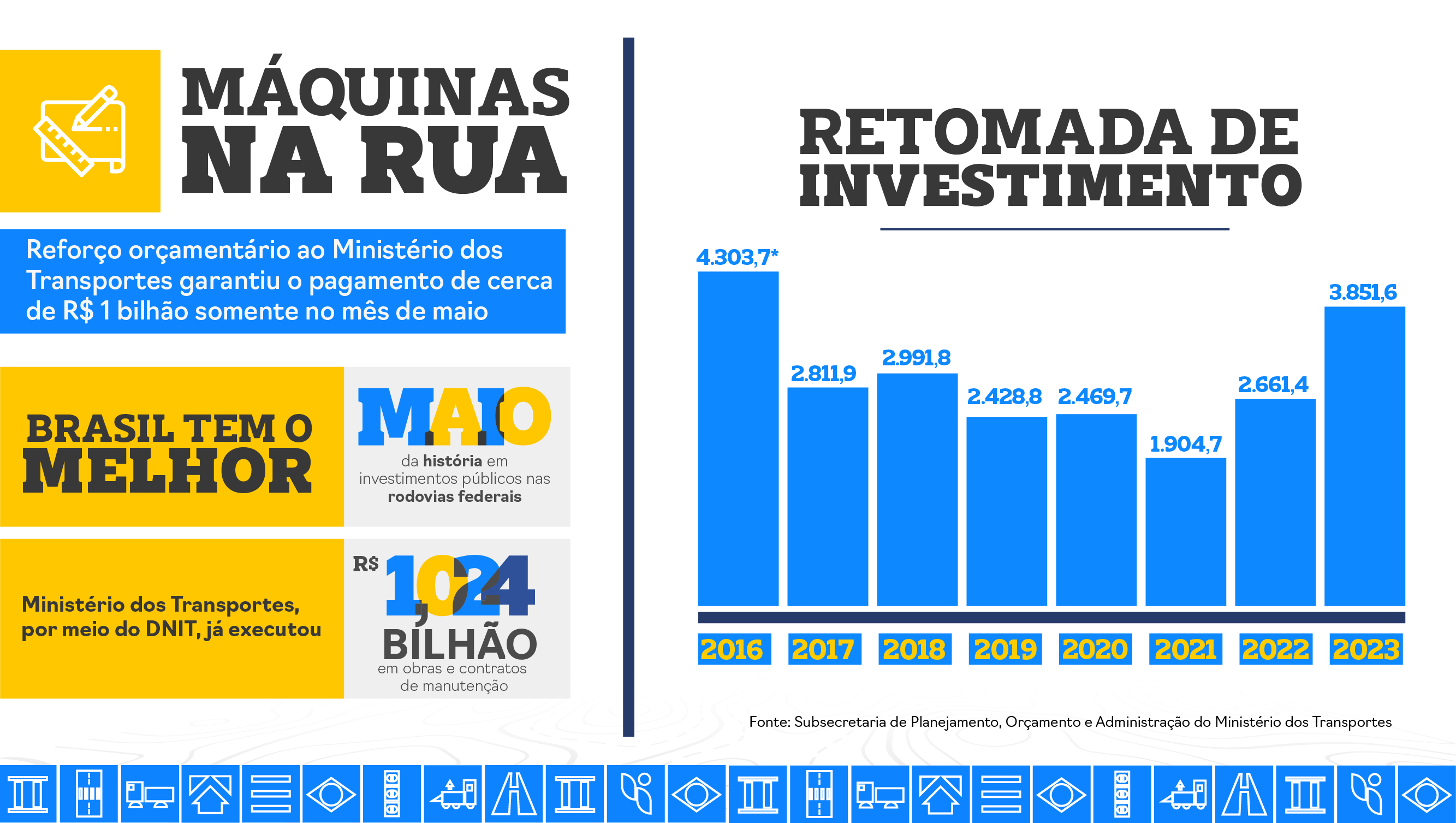 Infográfico com as informações sobre a execucação orçamentária