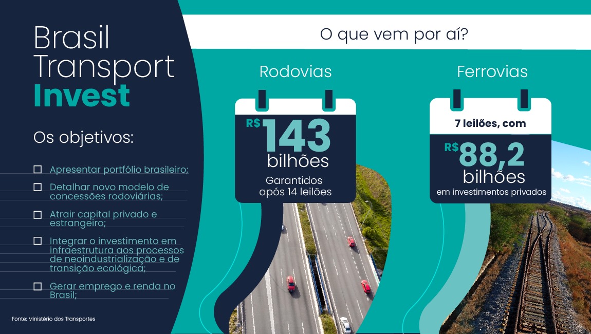 Infográfico com informações sobre o roadshow em Portugal