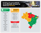 Ranking dos estados no envio de dados ao Renaest